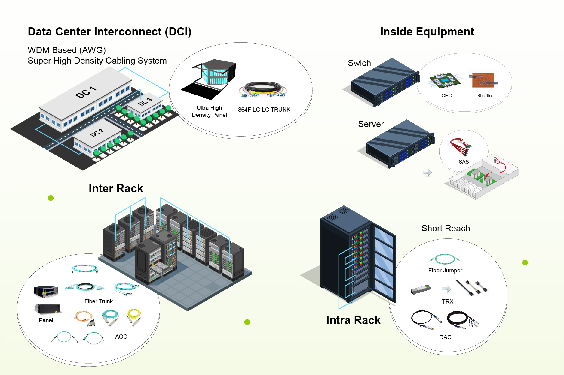 Data Center